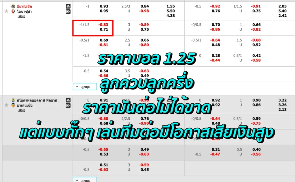 ราคาบอล 1.25 คือ