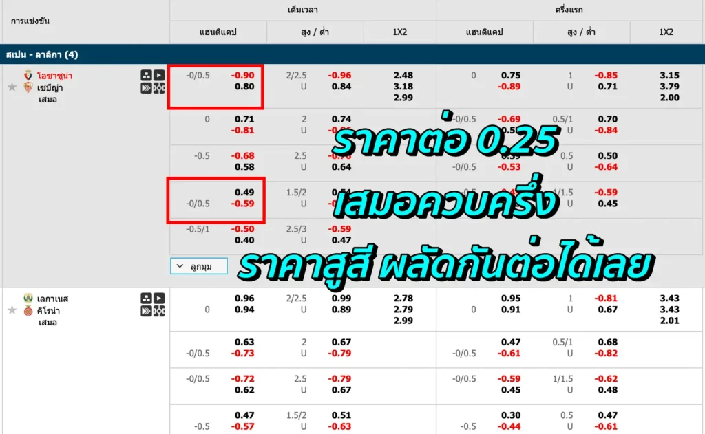 ราคาบอล 0.25 คือ
