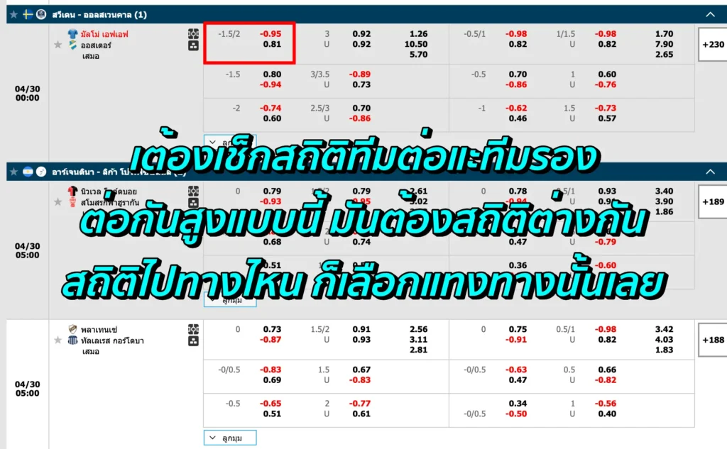 ราคาบอล 1.75 คือ