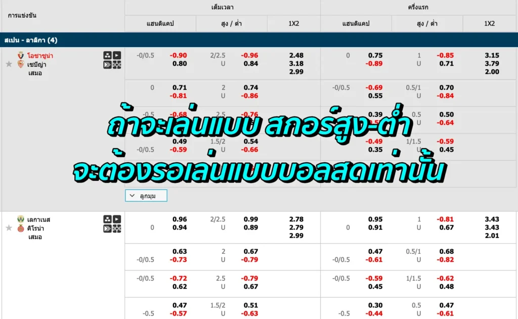 ราคาบอล 0.25 คือ