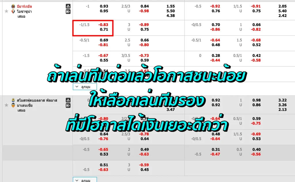 ราคาบอล 1.25 คือ