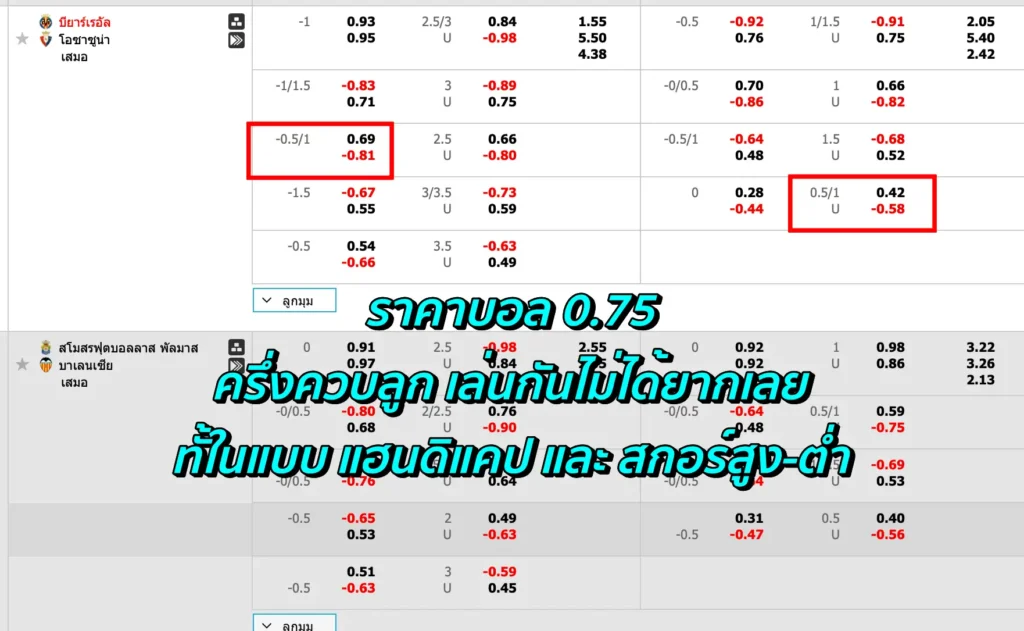 ราคาบอล 0.75 คือ