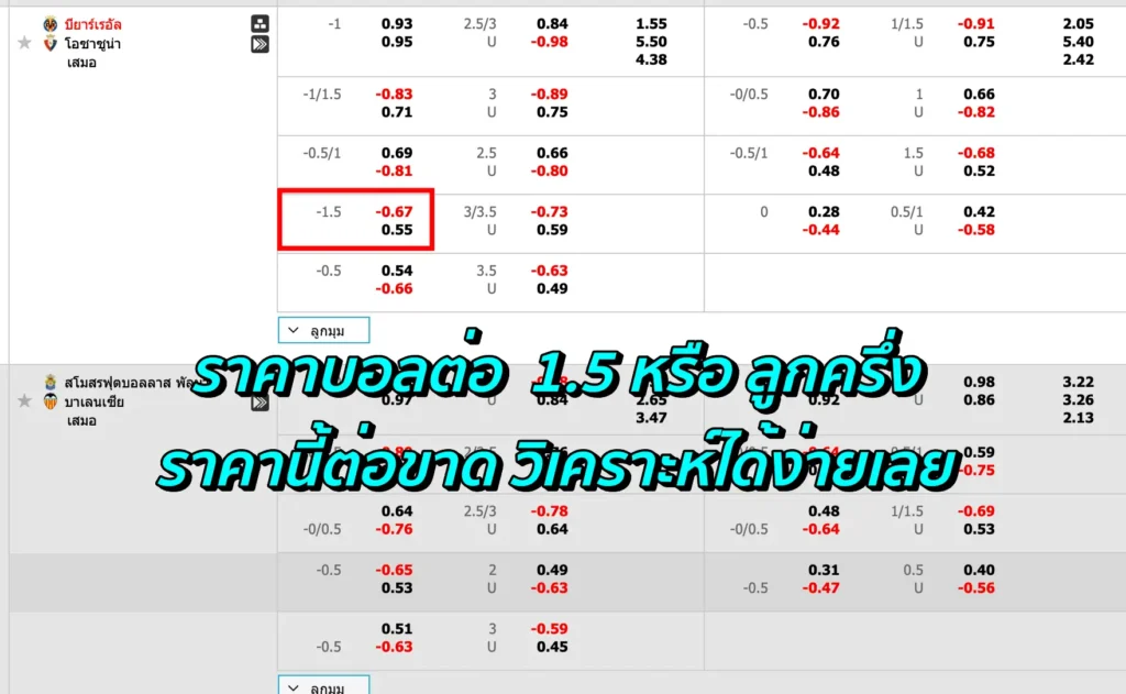 ราคาบอล 1.5 คือ