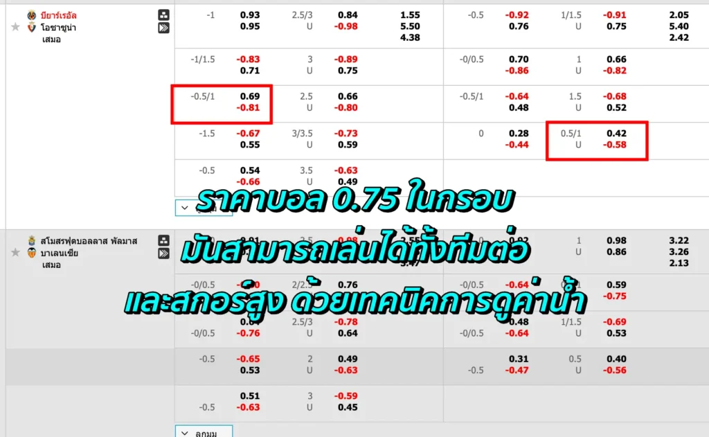 ราคาบอล 0.75 คือ