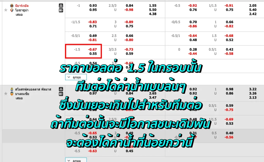 ราคาบอล 1.5 คือ