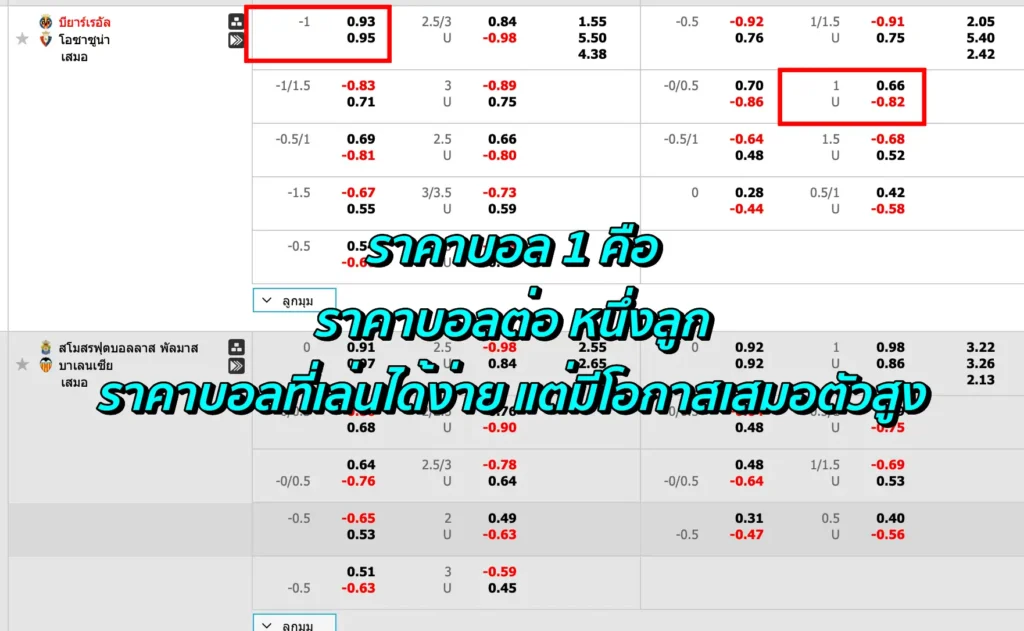 ราคาบอล 1 คือ