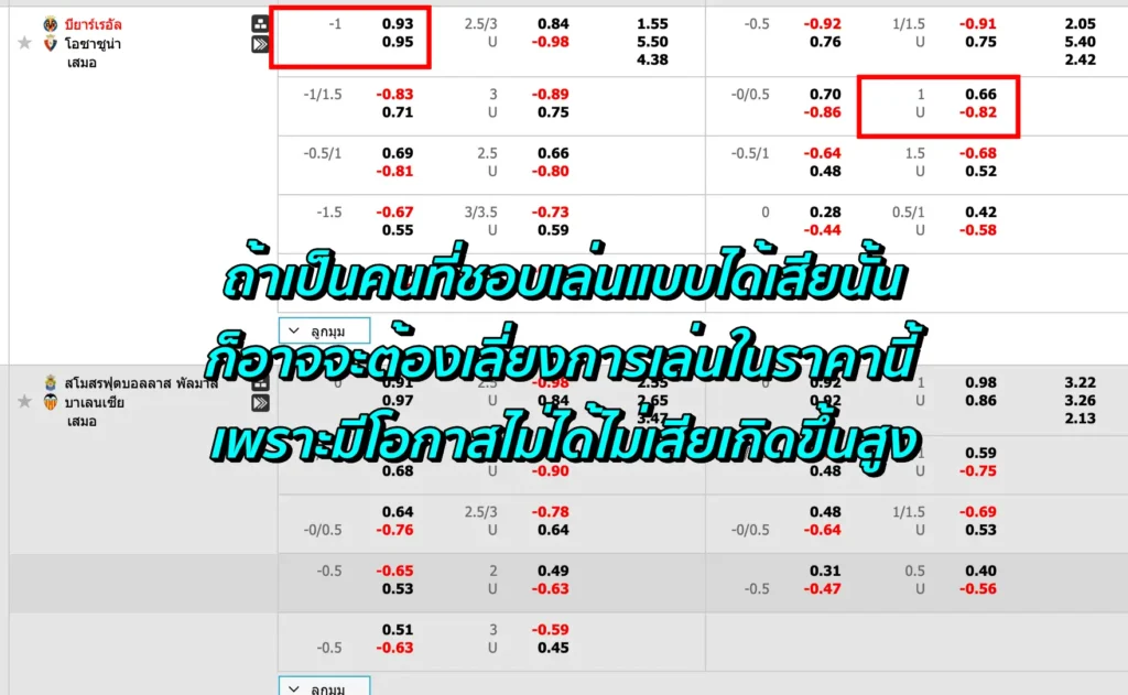 ราคาบอล 1 คือ