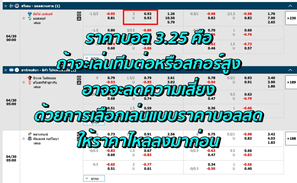 ราคาบอล 3.25 คือ
