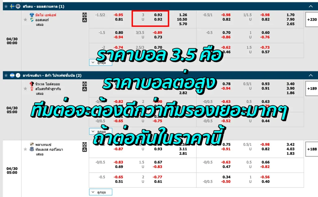 ราคาบอล 3.5 คือ